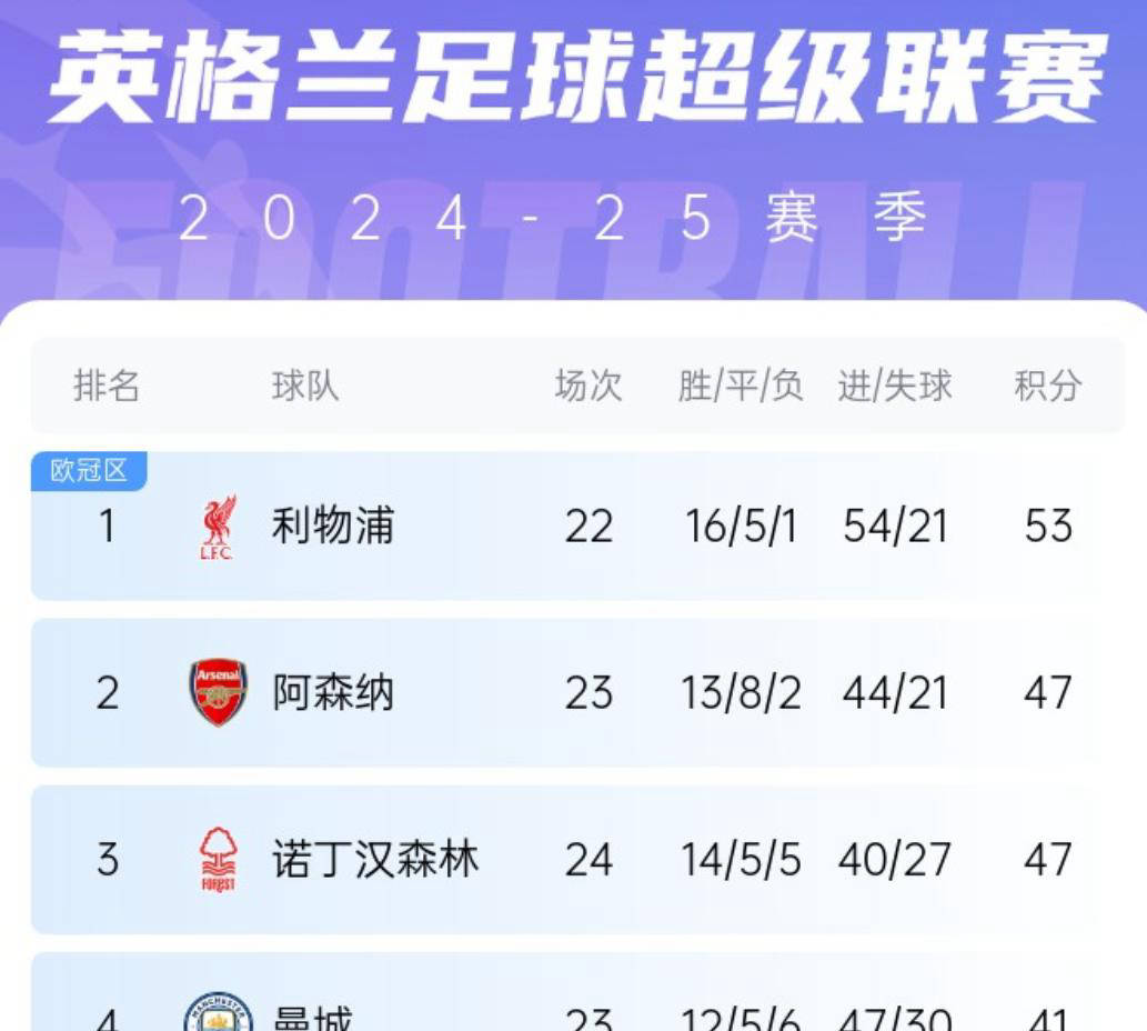 爱游戏在线登录-包含利物浦客场逼平伯恩茅斯，继续领跑积分榜的词条