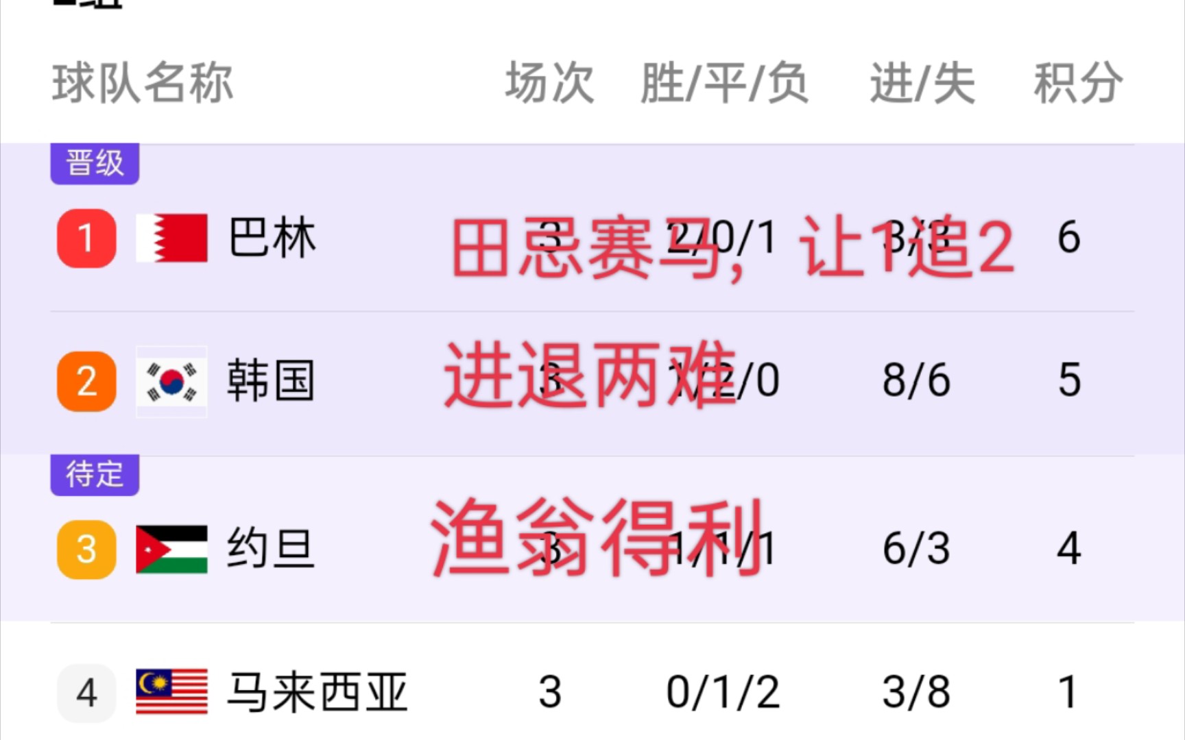 巴林队不敌约旦,小组排名下滑 巴林队不敌约旦,小组排名下滑