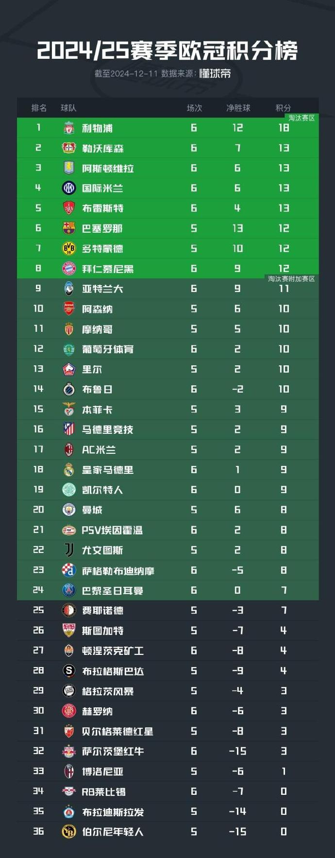 关于比利时双杀葡萄牙，欧预赛称霸之路的信息