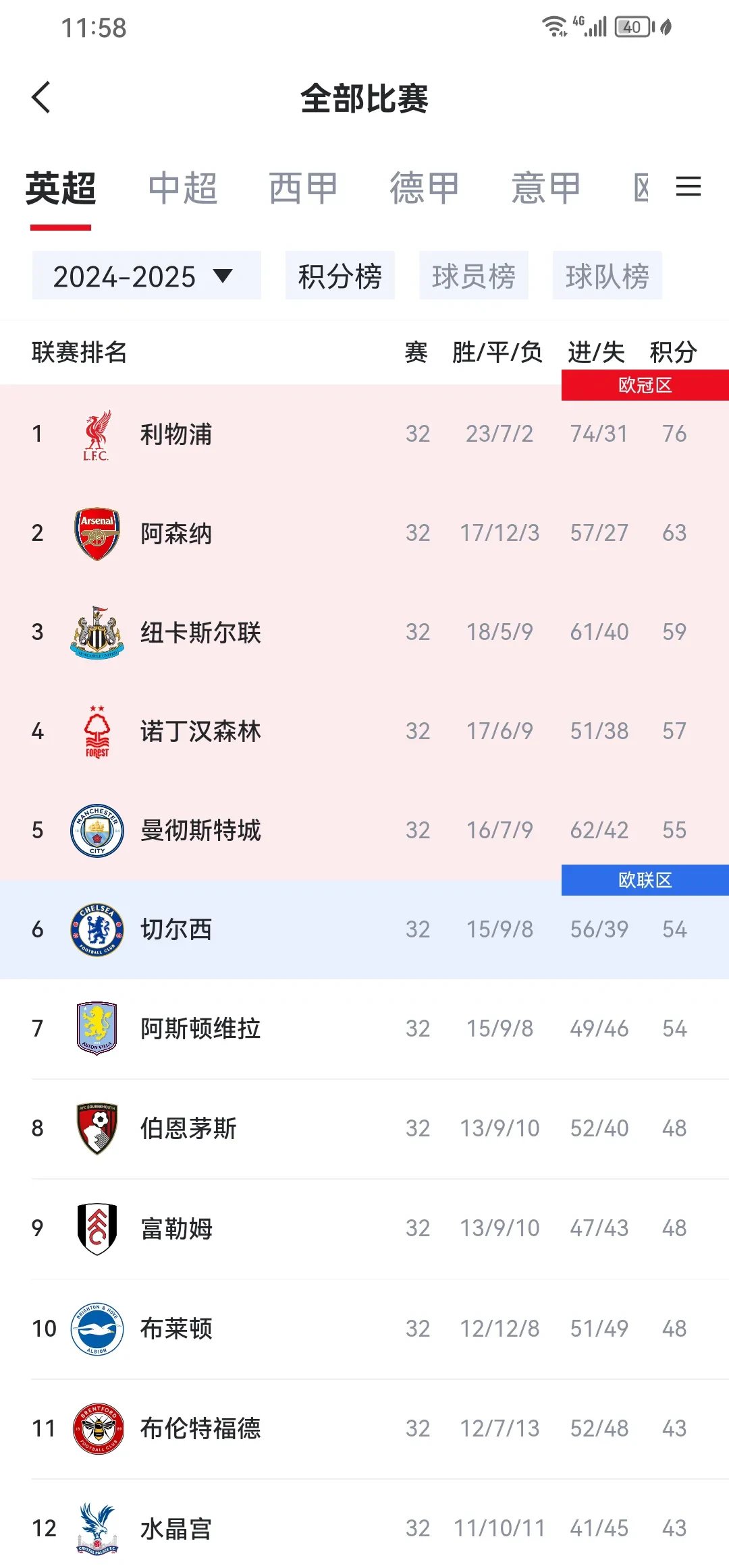 爱游戏官网-关于曼城攻击火力全开，取得连胜稳住英超榜首的信息