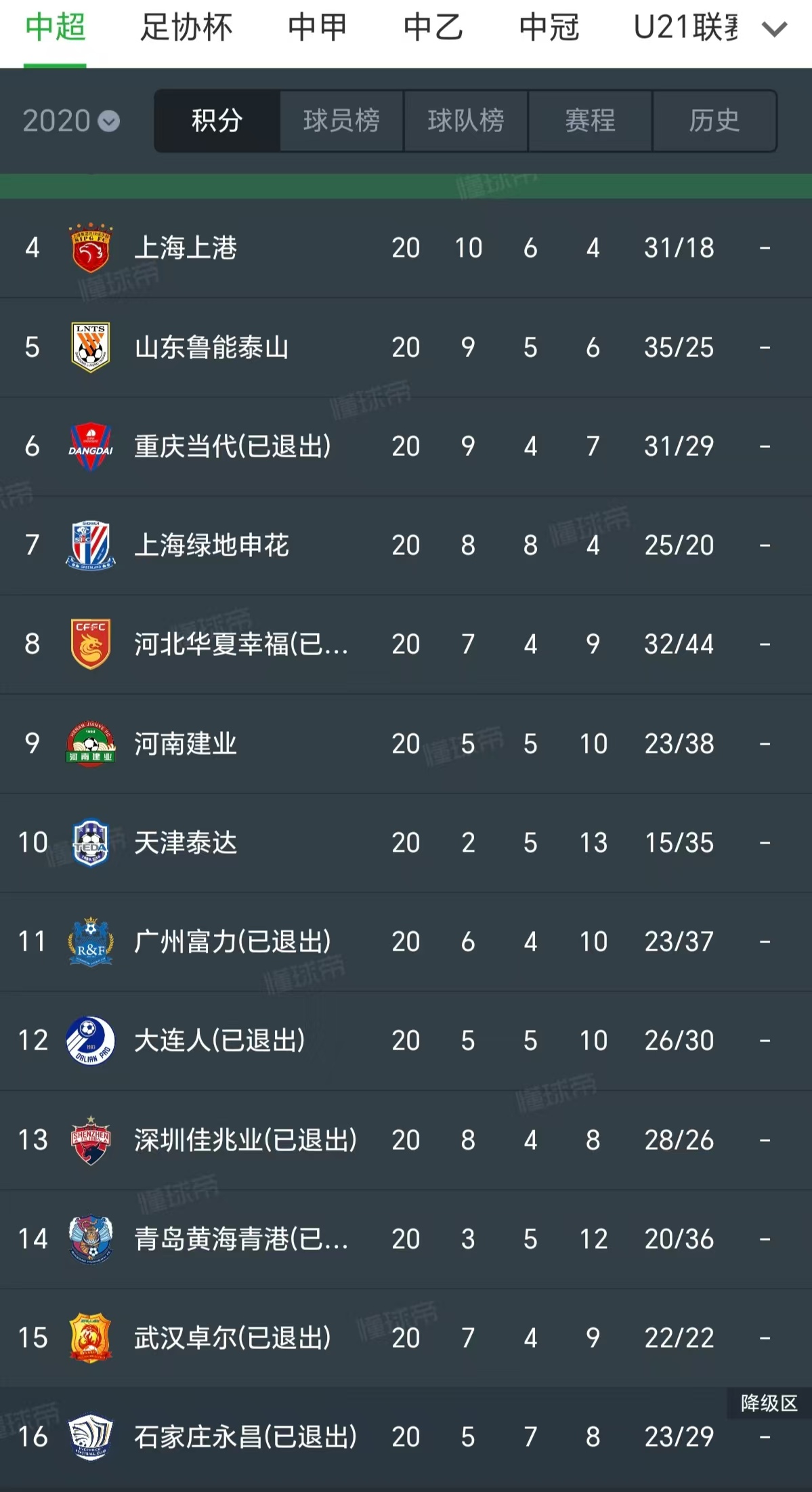 中国职业足球联赛最新报告爆料 中国职业足球联赛最新报告爆料