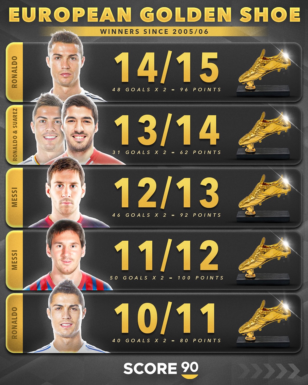 国际足坛金靴争霸:红蓝双雄球星齐聚的简单介绍 国际足坛金靴争霸:红蓝双雄球星齐聚的简单介绍