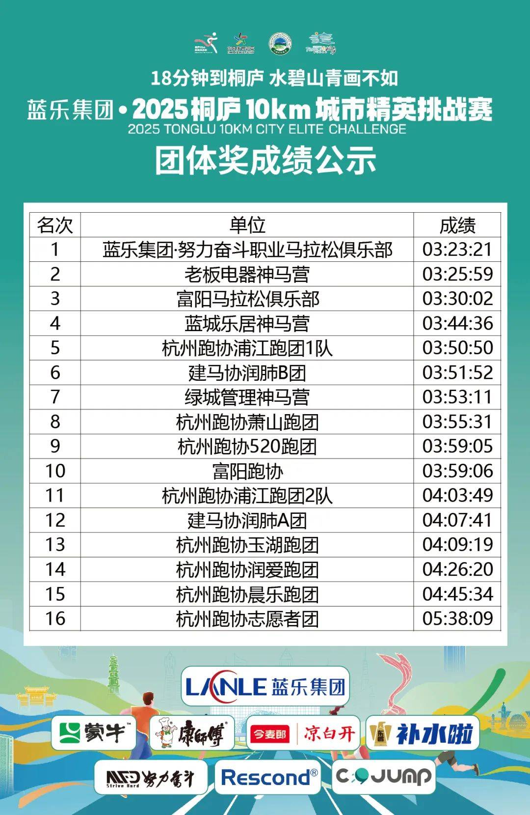 关于昨日比赛成绩揭晓，谁将登顶领跑榜单？的信息